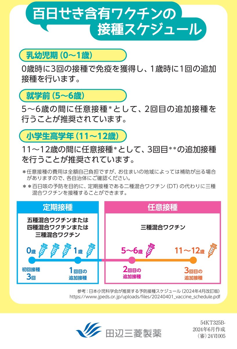 kamo_kamos's tweet photo. 一歳で受けたワクチンの効果は小学生ごろに切れちゃうんですよね。そのため小児科学会は追加接種を推奨していますが完全自費です。国の公費接種にはなっていません。 https://t.co/2K8Mm2bQmi