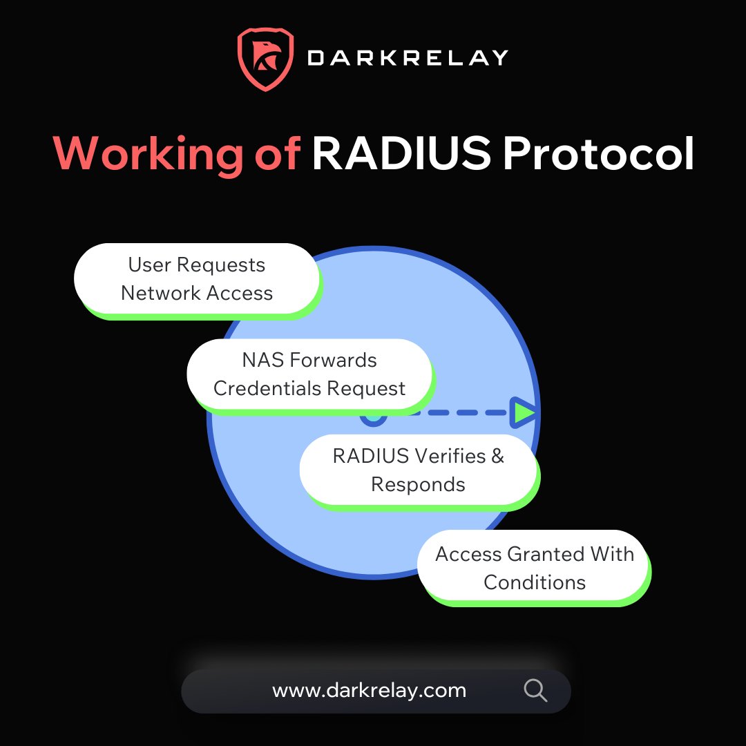 darkrelaylabs's tweet image. 🔐 RADIUS: Strong, Scalable, Secure Access Management 🔐

📖 Learn more: darkrelay.com/services/infra…

#CyberSecurity #NetworkAccessControl #RADIUS #AAA #NetworkSecurity #InfoSec #Authentication #Authorization #Accounting #DarkRelay #InfrastructureSecurity #AccessManagement