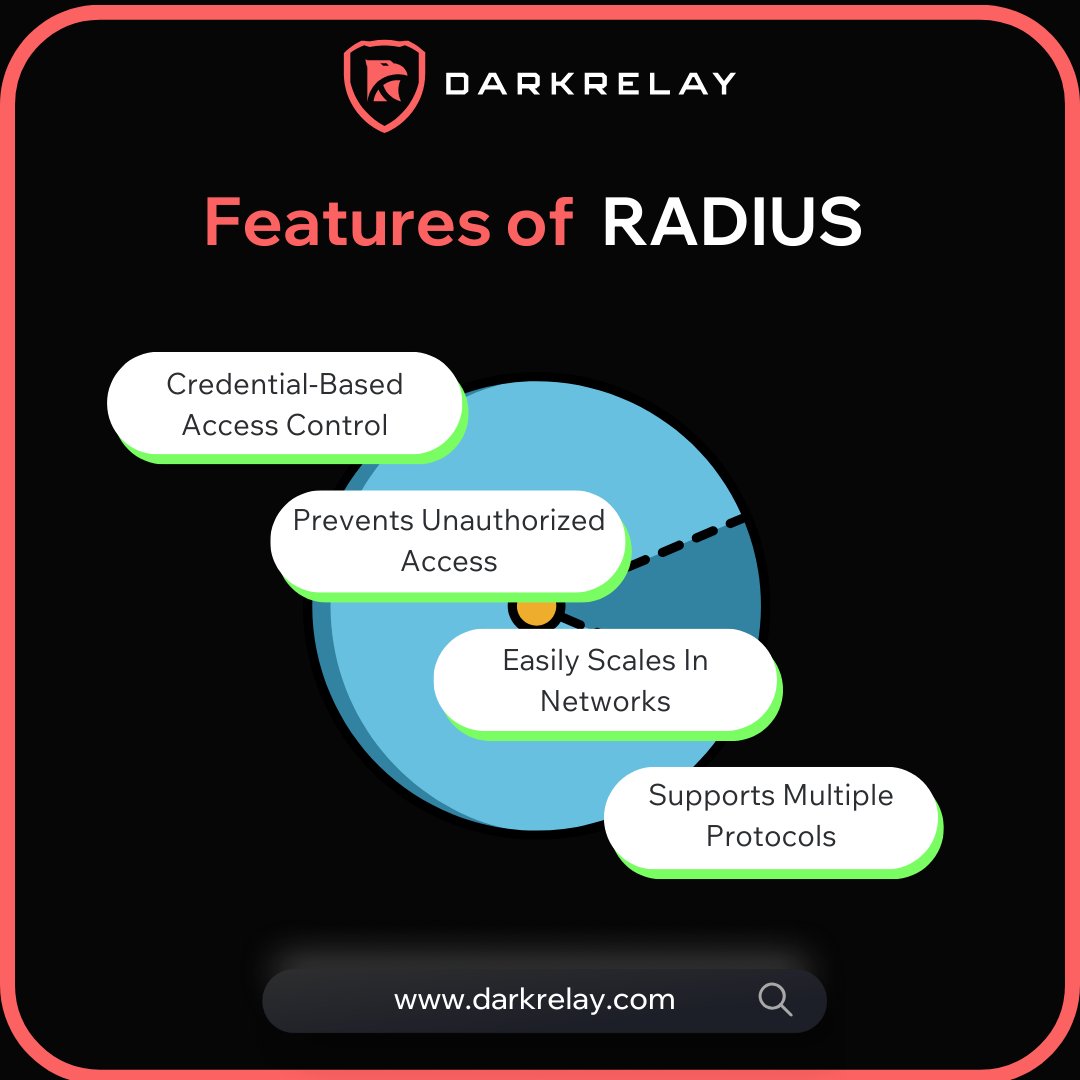 darkrelaylabs's tweet image. 🔐 RADIUS: Strong, Scalable, Secure Access Management 🔐

📖 Learn more: darkrelay.com/services/infra…

#CyberSecurity #NetworkAccessControl #RADIUS #AAA #NetworkSecurity #InfoSec #Authentication #Authorization #Accounting #DarkRelay #InfrastructureSecurity #AccessManagement