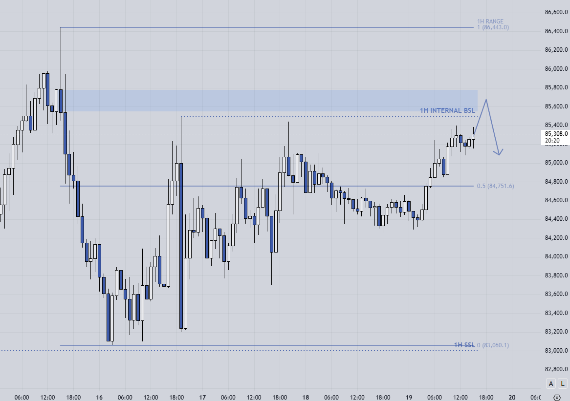 🪙 $BTC/USDT
⏲️1h
👨‍💼Looks like a clean plan based on the HTF bias (we’re trading inside a 4h bearish FVG). I’m waiting for that level to get taken and watching how price reacts.

#crypto #Bitcoin #invest