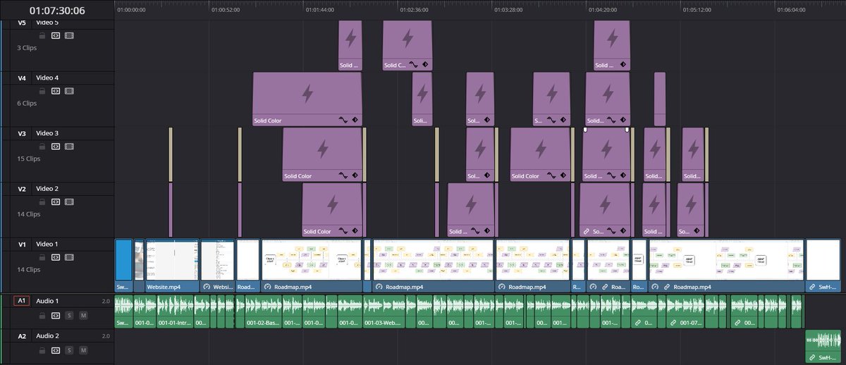 SwHeroes's tweet image. Render and done? Tomorrow, more on the challenges of #SAP and #ABAP development before we delve deeper into the practical aspects.