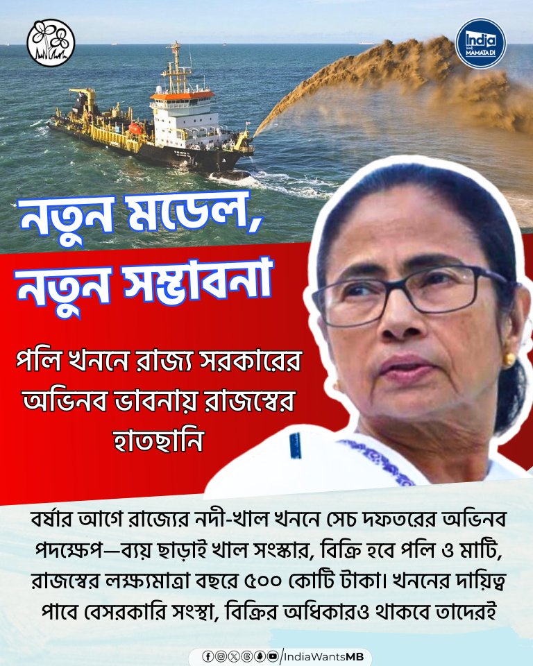 IndiaWantsMB's tweet photo. West Bengal introduces a new pre-monsoon dredging model where private companies will clean rivers and canals at no cost to the government. Instead they will earn by selling the extracted silt and sand,turning a zero-investment project into an expected annual revenue of Rs 500 crore for the state

#WestBengal #NoCostDredging #RiverCleanup  #SustainableModel #IrrigationInnovation #Rs500CroreRevenue  #EcoFriendlyRevenue
#IndiaWantsMamataDi