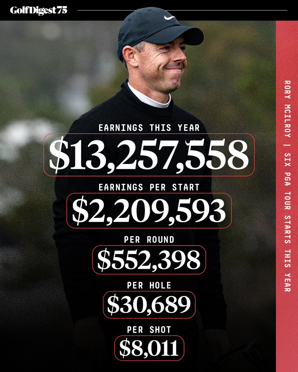 A good year to be Rory McIlroy. 💰