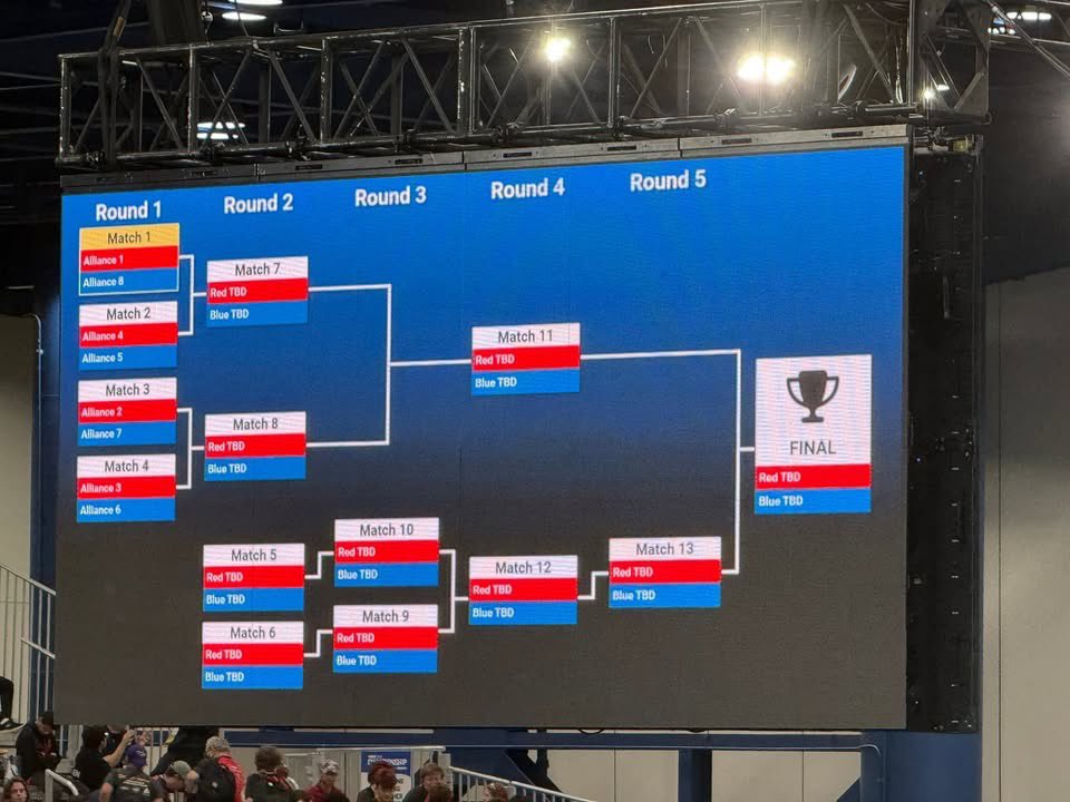 Ratchet Rockers (@frc1706) on Twitter photo It’s Playoff Time at the 2025 FIRST Champs! 🎸
Pumped to compete on the world stage on Alliance 2
— catch us rocking it live on Twitch!
twitch.tv/firstinspires_…
#WeAreWentzville #rr1706 #omgrobots
<a href="/WSDinfo/">Wentzville Schools</a> <a href="/HoltADOffice/">Holt Athletics</a> <a href="/thsactivities/">THS Activities</a> <a href="/EaglesLibertyAD/">LHS Activities</a> <a href="/WSDinfo/">Wentzville Schools</a> <a href="/NP_Grizzlies_AD/">North Point Grizzlies Activities</a> It’s Playoff Time at the 2025 FIRST Champs! 🎸
Pumped to compete on the world stage on Alliance 2
— catch us rocking it live on Twitch!
twitch.tv/firstinspires_…
#WeAreWentzville #rr1706 #omgrobots
<a href="/WSDinfo/">Wentzville Schools</a> <a href="/HoltADOffice/">Holt Athletics</a> <a href="/thsactivities/">THS Activities</a> <a href="/EaglesLibertyAD/">LHS Activities</a> <a href="/WSDinfo/">Wentzville Schools</a> <a href="/NP_Grizzlies_AD/">North Point Grizzlies Activities</a>