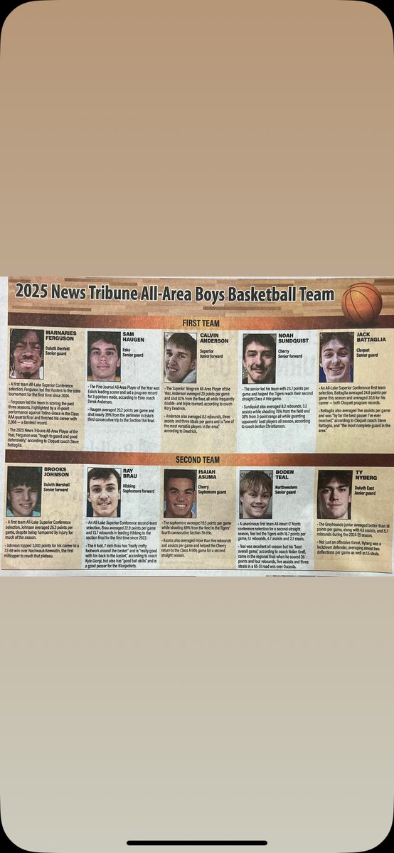 Duluth News Tribune All-Area team. Congrats to Zay and Sunny! Big accomplishment