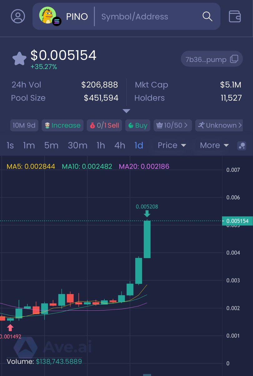 pinothedino's tweet photo. Something big coming 🦖 https://t.co/81dTqOWMOg