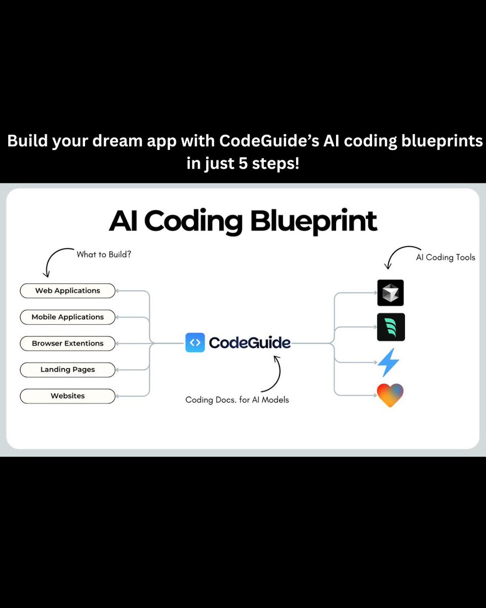 start_icarus's tweet image. 🌟 AI coding needs a blueprint! CodeGuide helps 2,868 users build apps with 85% fewer errors. Create docs, use starter kits, and deploy in 5 steps. What will you code?
cc @cj_zZZz
#AI #CodeGuide #TechInnovation