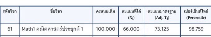 ขอบคุณตัวเองที่ไม่เคยยอมแพ้เลย😭🩷