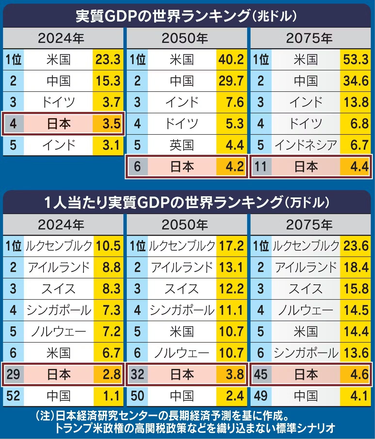日本経済新聞 電子版（日経電子版） on X: 