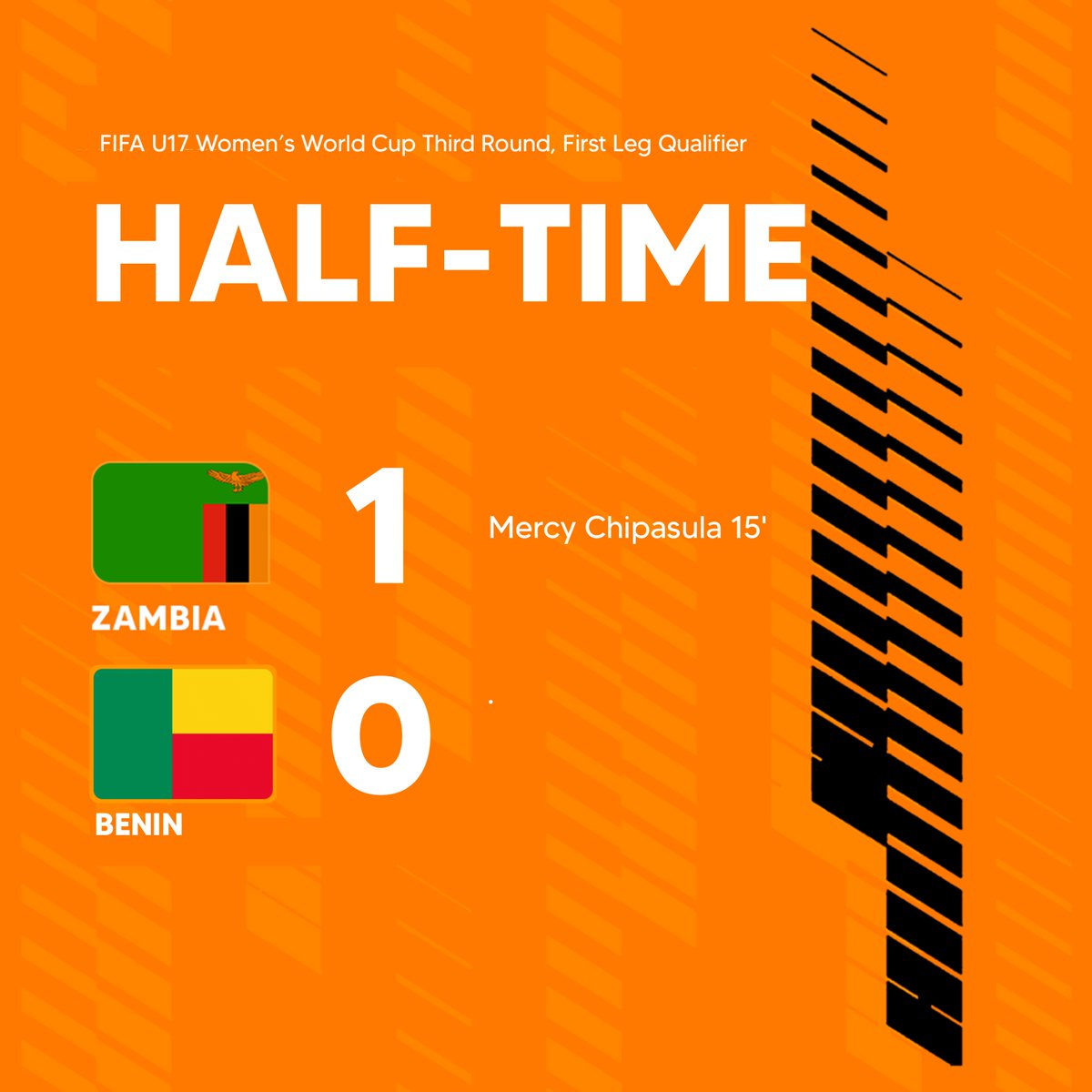 FAZFootball's tweet photo. Leading at the break! #ZAMBEN #WeAreCopperPrincesses #U17WWCQ https://t.co/KFpg0eVcMg