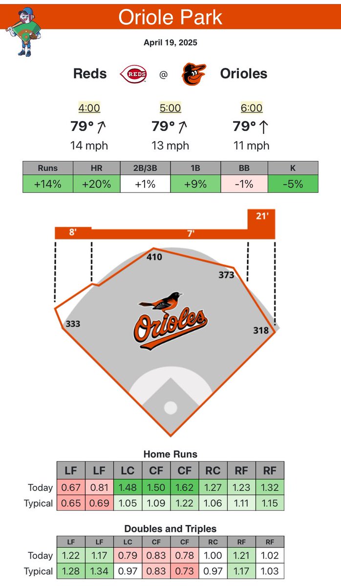 Ballpark Pal tweet media