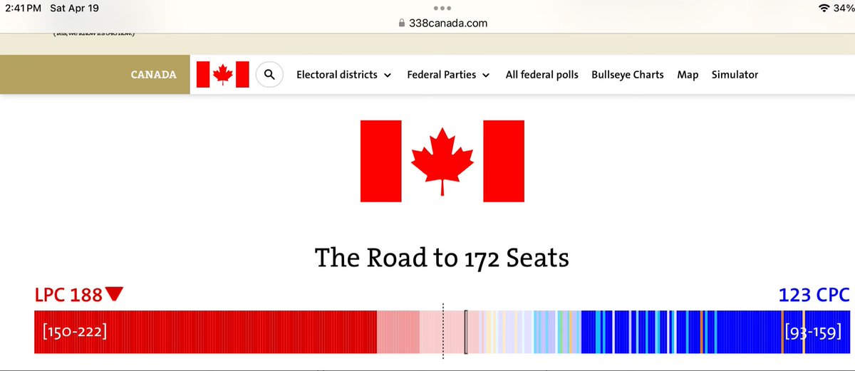 Updated today. Here’s the glitch, Liberals have to actually get out and vote to win a majority. Being a Liberal but not voting will elect Poilievre and the Conservatives. The horror of that happening 😳