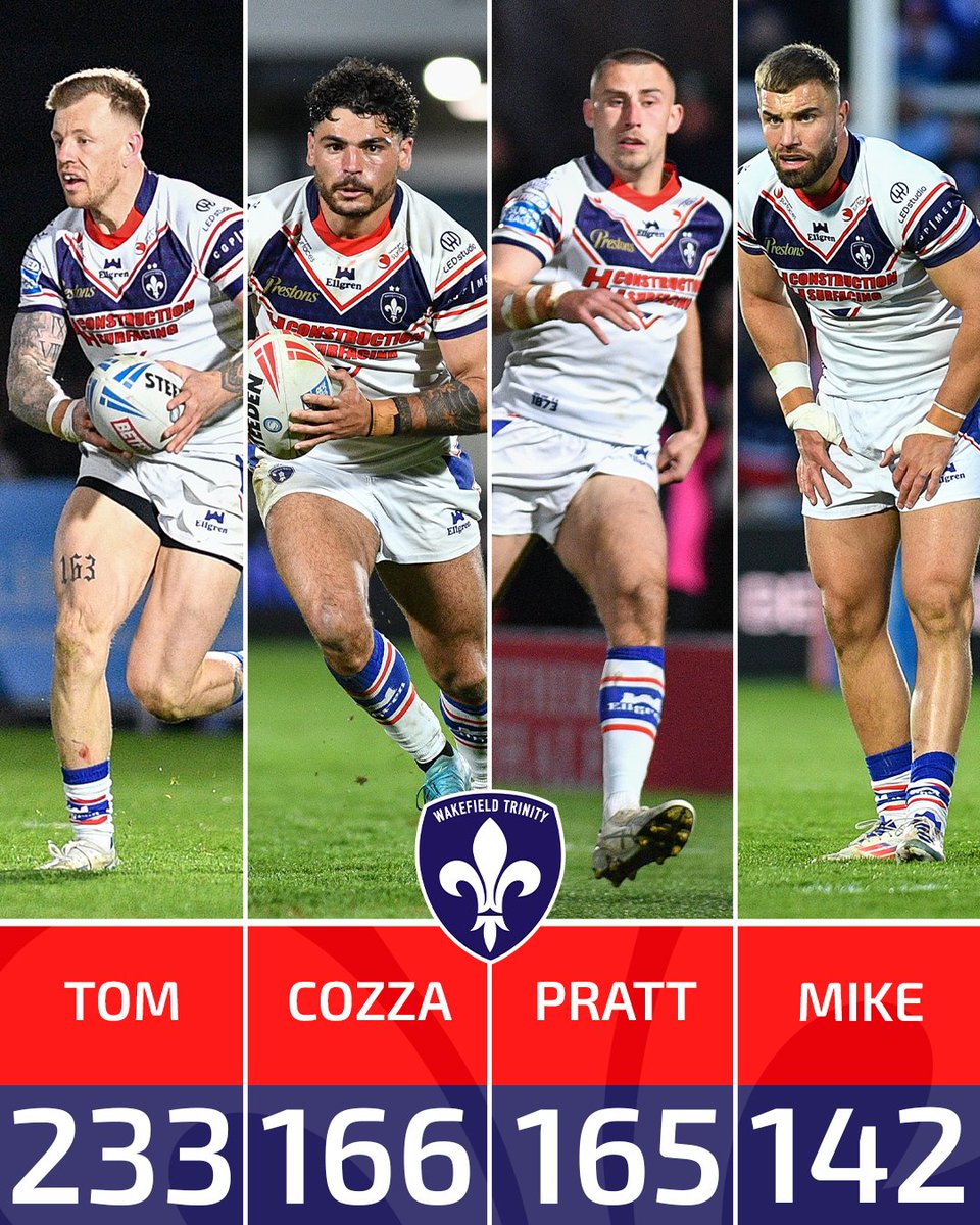WTrinityRL's tweet photo. 😲 Stop these boys if you can!!

Some HUGE metres made by these four in Rivals Round!!

#UpTheTrin https://t.co/FS3N6EIYt5