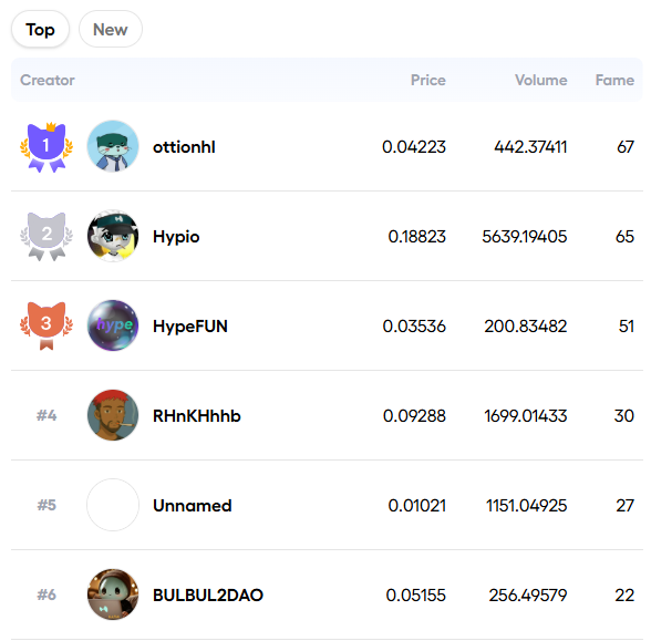 kimsubbae114's tweet photo. Smart Wallet Earns 150 HYPE by Impersonating Jeff

@fanappX is Hyperliquid's Frentec
Just now, a smart wallet created an account with Jeff's username and photo and bought about 250 HYPE worth of keys.

Users who thought it was really Jeff's account bought Jeff's keys in disbelief, and in less than 30 minutes, the smart wallet sold all the keys and walked away with 400 HYPE.

Here is the list of wallets associated with this wallet

jeff scam wallet : 0x530907d72b1a6c46096a7f69d2688bc5000c2d8d
main wallet 1 : 0x142a249972752C39B5796d6549Ff5034B8F15E07
main wallet 2 : 0x7b393498bE24ae2Cc8a8803D371e81c3acBab559

gate io : 0xddC074124613eef9719b759602A66407Cd3EebaB
okx 1 : 0xfE1668f378D14Db229ee75acc97c90BC9225332B
okx 2 : 0x6F71Da7a0F48DBB91ab6a797b0aD791e15cBDa2d
coinbase : 0x2EdE305B3e6819Ed4815d358d9CeBcC0dd961728
bybit : 0xE78793e28514Ba8694E0478235095512d8D34392
huobi : 0xF9b2c7810f9AB527Bb0c1eBD3Bd26393EcA5b18e
binance : 0xD6cec4141B2A49696D8D0190B74B9F681bd6a1D1

Presumably South Korean, and has been active in the crypto scene for at least 4 years.

BULBUL.