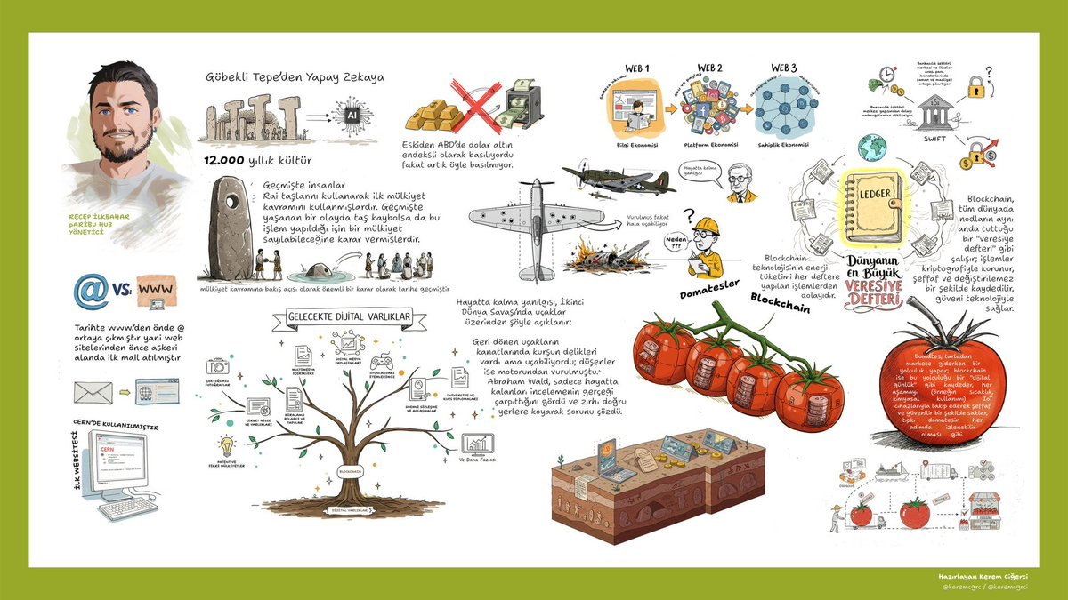 This is mine - congrats <a href="/keremcgrci/">Kerem Ciğerci</a> 

<a href="/ParibuHub/">Paribu Hub</a> <a href="/Galatasaray_Uni/">Galatasaray Uni.</a> Innove Dijital Liderlik Akademisi 2025