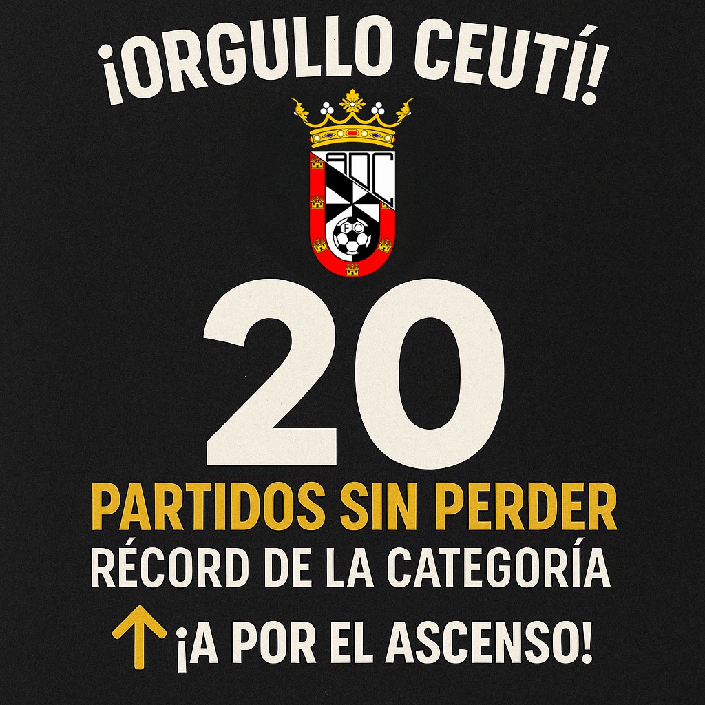 FedFutbolCeuta's tweet photo. 🏆 ¡ORGULLO CEUTÍ!

El AD Ceuta FC hace historia: victoria (3-1 al Marbella FC), líderes una jornada más y ¡20 partidos invictos! 🔥
Desde la RFFCE, felicitamos al club, cuerpo técnico y afición por este hito.
¡A por el ascenso! 🖤🤍

@ADCeuta_FC 

#ADCeutaFC #RFFCE #CEUTA https://t.co/WyNkLEuwi0