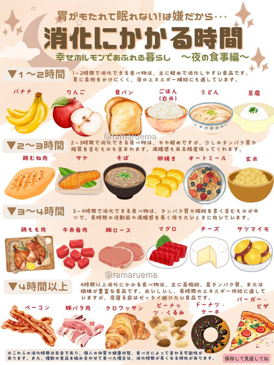 夜なにを食べるかはとっても大切。満腹のまま寝ちゃうと胃が消化活動を続けるから、脳もゆっくり休めなくて眠りが浅くなるんだって。寝る前は、高脂肪・高タンパク質・繊維の多いたべものを避けるのがベターです！