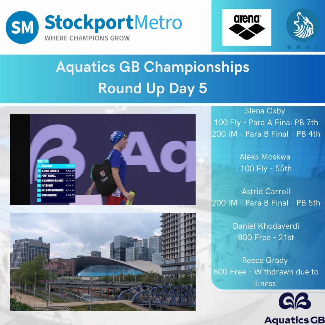 Stockport Metro Performance Swimming (@stockportmetro) on Twitter photo 