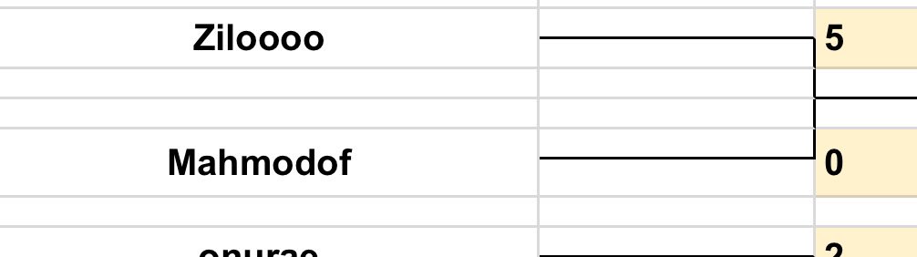 Qualified to Regional Finals ✅
