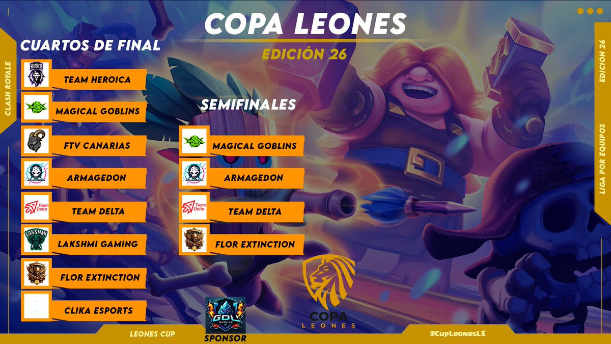 Leones Cup (@cupleonesle) on Twitter photo #ClashRoyale
Ya tenemos los cruces de semifinales de la Edición 26!!!
<a href="/Magical_Goblins/">Magical Goblins</a> 4 veces campeón
<a href="/ARMAGEDONHN_CR/">ARMAGEDON🇭🇳</a> 1 vez campeón
<a href="/TDelta_CR/">Team Delta (Δ)</a> 1 vez campeón
<a href="/CRFlordeLoto/">CR Flor de Loto</a> 1 vez campeón
Agradecemos al sponsor <a href="/GDL_GamingCR/">GDL Gaming</a> por brindar el premio... #ClashRoyale
Ya tenemos los cruces de semifinales de la Edición 26!!!
<a href="/Magical_Goblins/">Magical Goblins</a> 4 veces campeón
<a href="/ARMAGEDONHN_CR/">ARMAGEDON🇭🇳</a> 1 vez campeón
<a href="/TDelta_CR/">Team Delta (Δ)</a> 1 vez campeón
<a href="/CRFlordeLoto/">CR Flor de Loto</a> 1 vez campeón
Agradecemos al sponsor <a href="/GDL_GamingCR/">GDL Gaming</a> por brindar el premio...