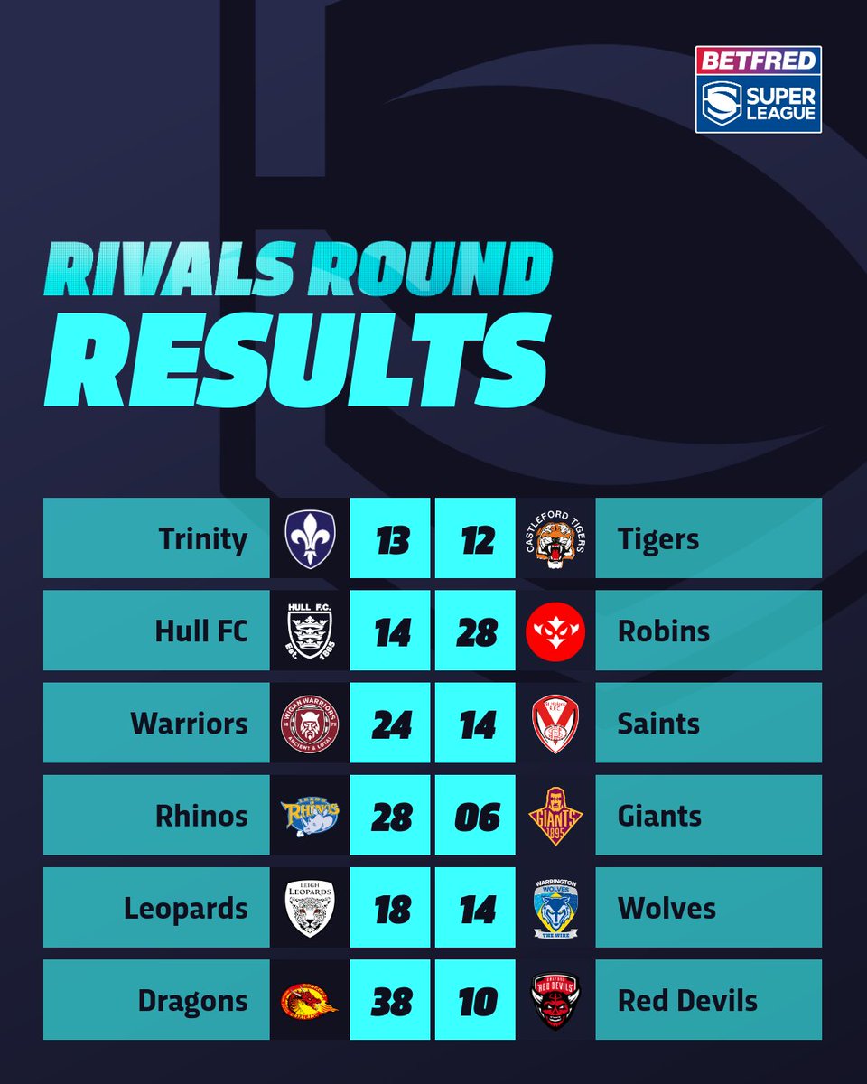 Betfred Super League tweet media