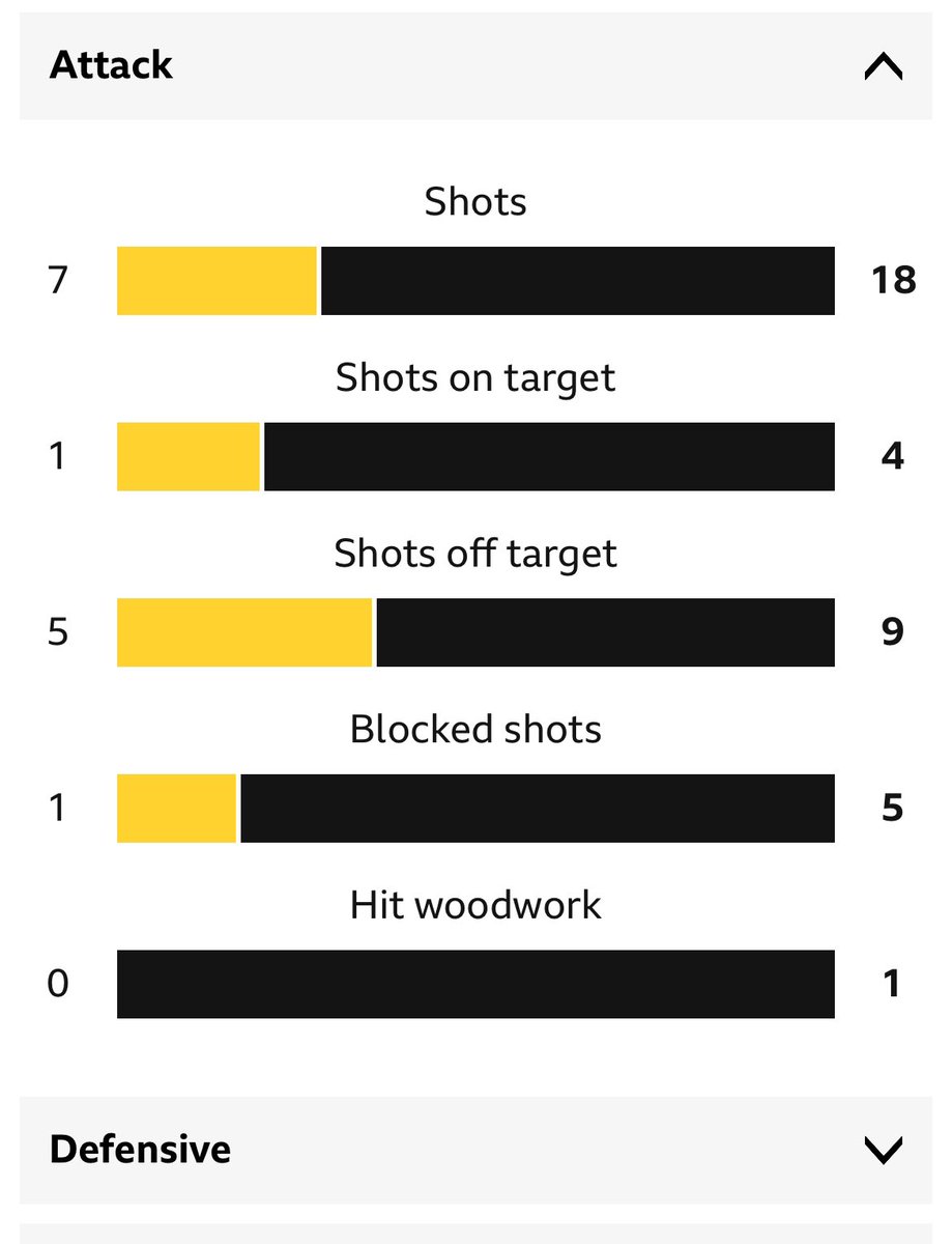illingworthcol's tweet photo. @JamTarts Mitov had the easiest comebacks of all time! https://t.co/UqX0xyJqKS