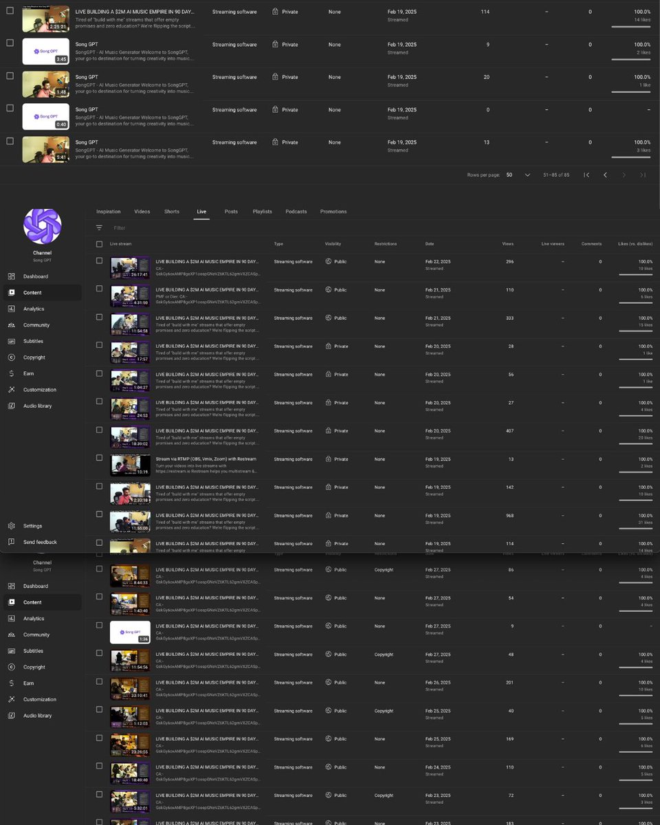 storieswithswap's tweet photo. 905 hrs of development streamed LIVE! 😊

Feels unreal, typing that out. Since February 19th, I've been right here, online, building and trying to scale this thing, my project, out in the open for anyone to see. And yeah, Tbh, it was not easy. Not even close some days.

That first burst? Pure adrenaline. It felt exciting, like launching a rocket. But rockets burn fuel fast, right? Soon enough, that shiny new feeling just... faded. Like the colour draining from a picture. And that's when the real work started. Not the coding work, I mean the inside work. When the excitement disappears, you're left lookin' at sheer willpower and persistence staring back at you. It's like, 'Okay, nobody's clapping now, the buzz is gone, can you still show up?' And somehow, I did. Kept hitting 'Go Live'.

My bedroom literally became mission control. Had the team over, crammed into my space, turning my personal sanctuary into ground zero for this dream. This project... it felt like my actual baby. I called it that, half-joking, half-deadly serious. Those first couple of months, especially, it was like tending to a newborn. Needed constant attention, nurturing, trying to coax it towards its first steps – you know, actually making some recurring revenue, standing on its own feet.

I poured everything into it. Became obsessive, maybe? Staying glued to that chair, bathed in the monitor glow, with the camera light always on... day, night, didn't matter. It just became... normal. My new normal. It got so ingrained that the few times I wasn't streaming, wasn't in front of that lens? It felt wrong. Like, physically uneasy. Kept getting this creepy crawly feeling, like eyes were still on me even when they weren't. Lol, sounds nuts, I know, but it was totally true. The silence felt louder than the stream sometimes.

Funny thing is, this whole 'trying to build something, trying to be something' goes way back. Since I was a tiny kid, barely walking, I was obsessed with superheroes. Spiderman... he was IT for me. That idea of using smarts, using science, to actually help people? To be the hero? That lit a fire in me. Science wasn't just books; it was magic. I had this crystal-clear moment, this realization even back then: 'I can be a scientist! I can invent things that change the world!' I remeber clear as day, even in kindergarten, that dream felt like sunshine inside me.

Always been a dreamer. Always drowning in curiosity. My family, my loved ones, they literally called me 'Question Mark'. Lol. No joke. 'Cause I just never stopped asking why. How does this work? What makes that happen? I needed to understand the nuts and bolts of everything, the whole universe if I could.

Growing up, the dream shifted shape a bit. Scientist felt… a little too theoretical, maybe? I wanted to build the things, make the technology tangible, practical. See it work in the real world. So, Engineer. That felt right. First, it was gonna be Mechanical – gears and structures. Then, by high school, the digital world pulled me in – Software.

By the time graduation rolled around, it all clicked into place: Data Scientist. That was the sweet spot. It let me be the inventor and the researcher and the engineer, all rolled into one. Building software that could genuinely make an impact using data? That felt like the ultimate combination, the best possible thing I could aim for. And I went for it. Problem was, my college? Zero job options for that specific role back then. So, what do you do? You hustle. Searched on my own, scraped thre internet, and finally, @jackjayio  took a chance. I Got hired.

Started as an AI Engineer, learning the ropes. Then climbed a bit – project lead, managing pieces of the puzzle. Then project manager, overseeing bigger chunks. And now? Technical Co-Founder. Sounds fancy, maybe, but honestly? I'm still that curious kid inside. Still evolving, still learning every single day.

And that's what feels so damn exciting right now. Seeing my life not just as a series of events, but as a book. A story. And the craziest part? I'm not just reading it. I'm the main character, and somehow, I've grabbed the pen. I have the power to actually steer where this story goes next.

Which brings me back to the stream, the 905 hours. That chapter felt… adventurous. Intense. Now, I want to be a storyteller for real. Write, Live, & Share these chaotic, messy, wonderful life experiences. And telling that stream story? It made me realize exactly what the next tale needs to be.

There's this idea… something I'm gonna turn into reality next. Something that honestly gives me chills just thinking about it, right here, writing this. It's way, way outside my comfort zone. Like, jumping off a cliff hoping you build the parachute on the way down kinda scary. But it's a story I need to tell. A story to show the world, and maybe myself too, that talent? It's overrated. Passion, drive, the right intent… that's the real superpower. I want to tell the world, through my stories, that truly anyone can do anything. And I won't just say it. I will show it transparently, documenting my every single day on vlog, putting myself out there on what I know will be the most adventurous story of my life so far.

What that would be? What's the next tale to tell? 

Get ready. I will embark on my this new journey on 22nd April. That's Tuesday, just two days from now! If you wanna see how it starts, follow me to witness the initiation of something grand.

Honestly? I love mainfesting things I want in life, and that's what I am doing right now, putting this out there, speaking it into existence. It's terrifying and thrilling all at once.

Wish me luck, be back soon!