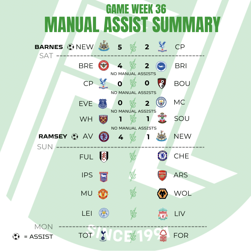 fantasyleague.com/news/gw36-manu…