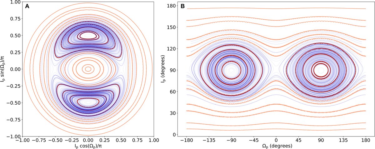 Scientists in <a href="/ScienceAdvances/">Science Advances</a> have discovered an exoplanet that orbits two “suns”—just like Luke Skywalker’s home planet Tatooine. scim.ag/42E77Ue