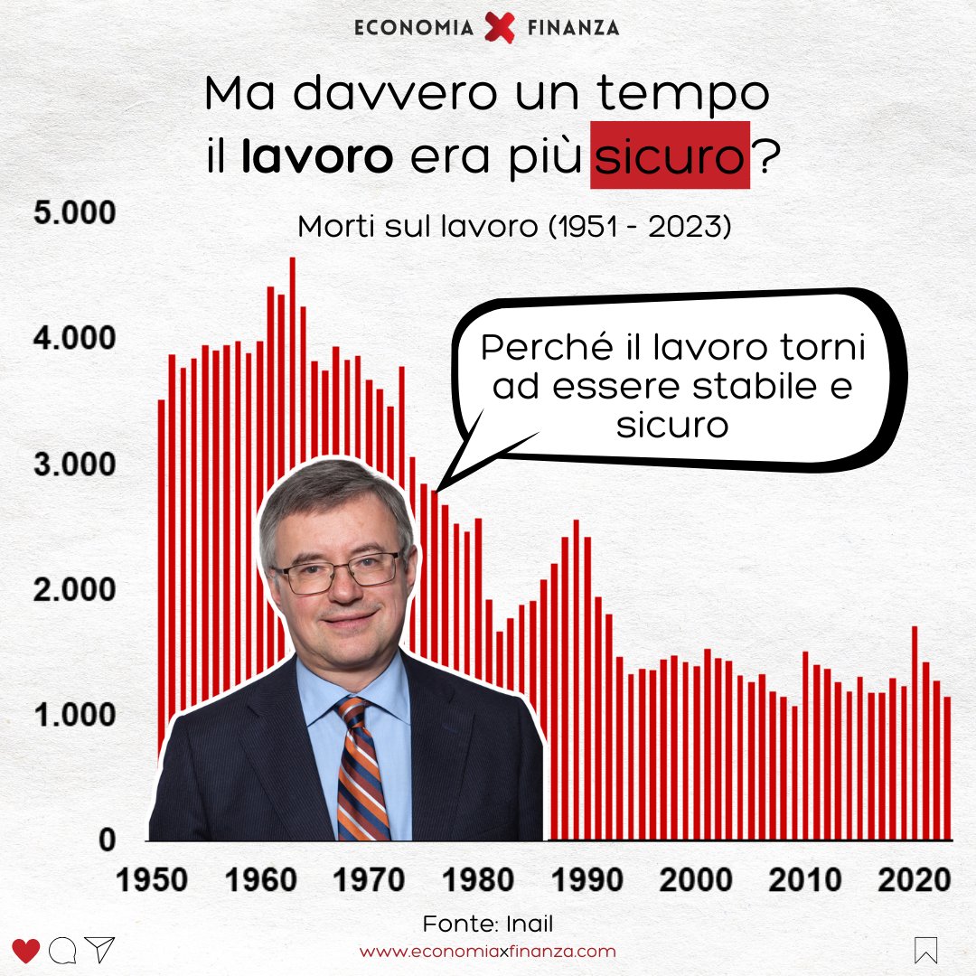 Economia X Finanza tweet media