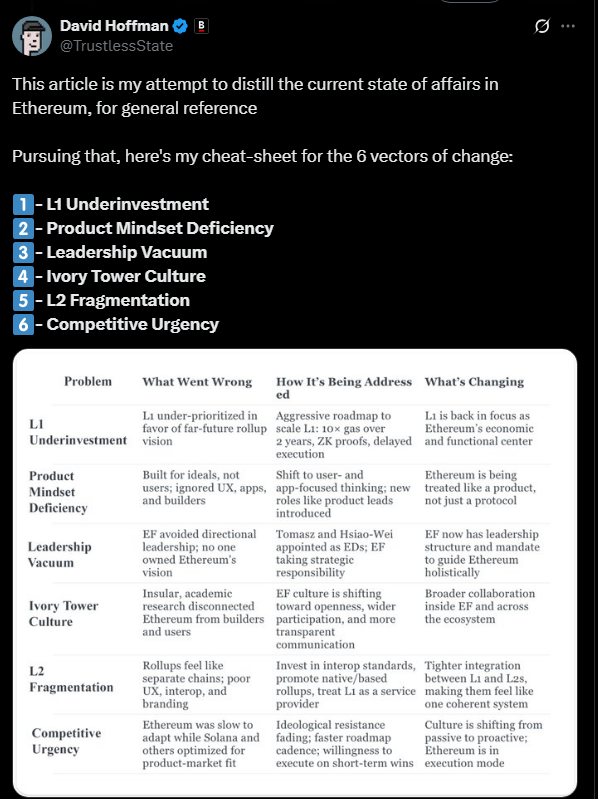 Saturday Night Fever over here..  

Let's not forget although 90% of the L2's are ghost towns, assets are ideally paired with Ethereum in there. 

- Is interop going to solve fragmentation indefinetly?  

- What's on the roadmap that would prove Ethereum is more than a utility