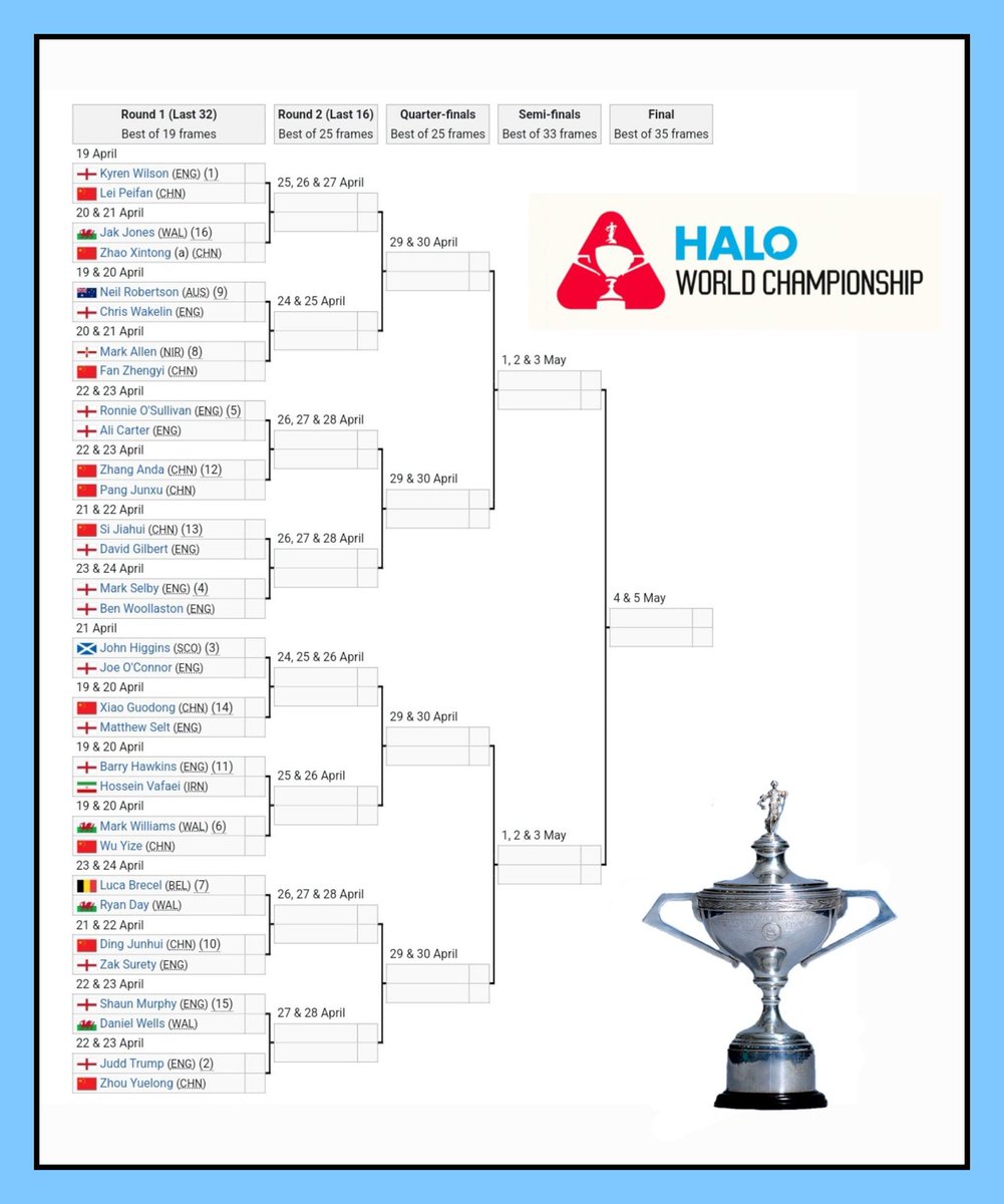 WSC Matches

pic via ▶<a href="/snookerorg/">snooker.org</a>