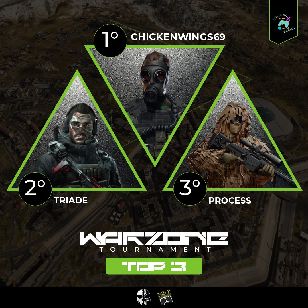 CentralGames (@central_games_) on Twitter photo ๐ฅ WARZONE TOURNAMENT โ TOP 3 TEAMS ๐ฅ
Another epic showdown comes to an end! Congrats to the winners:
๐ฅ ChickenWings69 โ <a href="/SStewo_/">NIP Stewo</a> <a href="/KlNGAJ/">NIP KINGAJ</a> <a href="/ShowStoppxr/">EVOS ShowStopper</a>
๐ฅ TRIADE โ <a href="/savyultras90/">Marco Filograsso</a> <a href="/Kibeyz1/">Kibeyz๐ฆ</a> <a href="/Gxbz00/">Gxbz</a>
๐ฅ Process โ <a href="/Marcoelsancho/">MarcoElSancho</a> <a href="/SwiiZn__/">SwiiZn</a> <a href="/Kaadxzu/">Kaadxzu</a>
GG to all teams!๐ฎ๐ช ๐ฅ WARZONE TOURNAMENT โ TOP 3 TEAMS ๐ฅ
Another epic showdown comes to an end! Congrats to the winners:
๐ฅ ChickenWings69 โ <a href="/SStewo_/">NIP Stewo</a> <a href="/KlNGAJ/">NIP KINGAJ</a> <a href="/ShowStoppxr/">EVOS ShowStopper</a>
๐ฅ TRIADE โ <a href="/savyultras90/">Marco Filograsso</a> <a href="/Kibeyz1/">Kibeyz๐ฆ</a> <a href="/Gxbz00/">Gxbz</a>
๐ฅ Process โ <a href="/Marcoelsancho/">MarcoElSancho</a> <a href="/SwiiZn__/">SwiiZn</a> <a href="/Kaadxzu/">Kaadxzu</a>
GG to all teams!๐ฎ๐ช