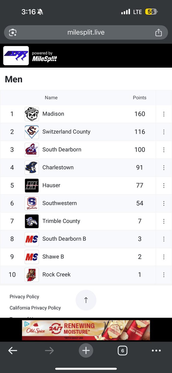 GoSwitzCoPacers's tweet photo. Pacer Boys Track finishes 2nd. Another great day for the Pacer Track Teams! @switzsc @jlcheek01 @812now @orvcsports @CampbellSports @Wikicountry @eagle993 https://t.co/yCuijGQJz4