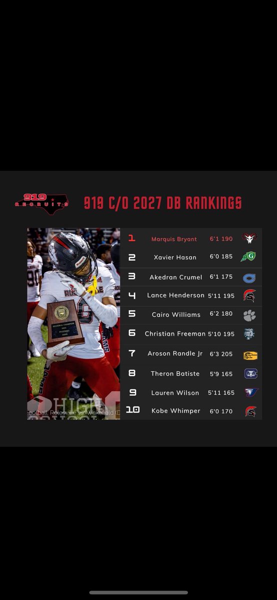 Coach Montgomery, M.S (@1coachmonty) on Twitter photo Some of the best DB’s in the area right here in Durham.. <a href="/SouthernD_FB/">Southern Durham Football</a> DB’s 🔒🔒 <a href="/iam_lance8/">Lance Henderson</a> <a href="/Kobewhimper/">Kobe Whimper</a> Some of the best DB’s in the area right here in Durham.. <a href="/SouthernD_FB/">Southern Durham Football</a> DB’s 🔒🔒 <a href="/iam_lance8/">Lance Henderson</a> <a href="/Kobewhimper/">Kobe Whimper</a>
