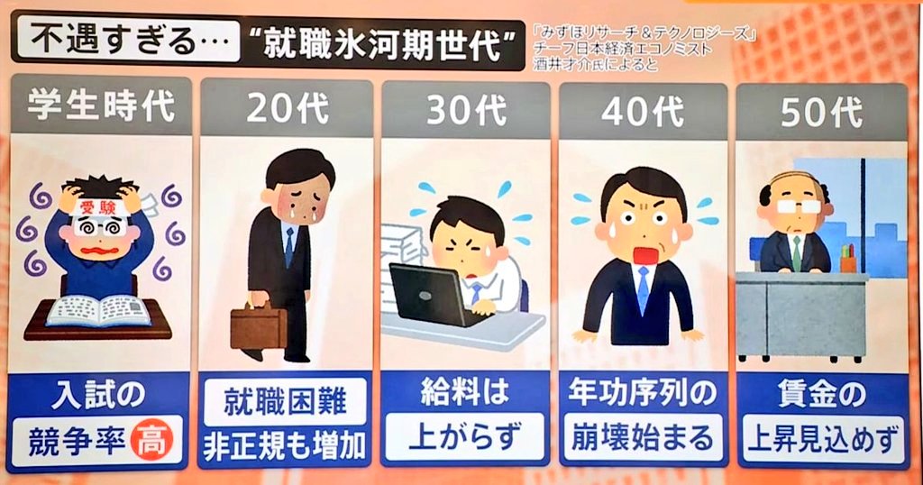 ZanEngineer's tweet photo. 就職氷河期世代、「戦時中よりはマシ」って言われているけど、比較対象がもはや戦時中しかない時点で悲惨。 https://t.co/4alVUh7nSm