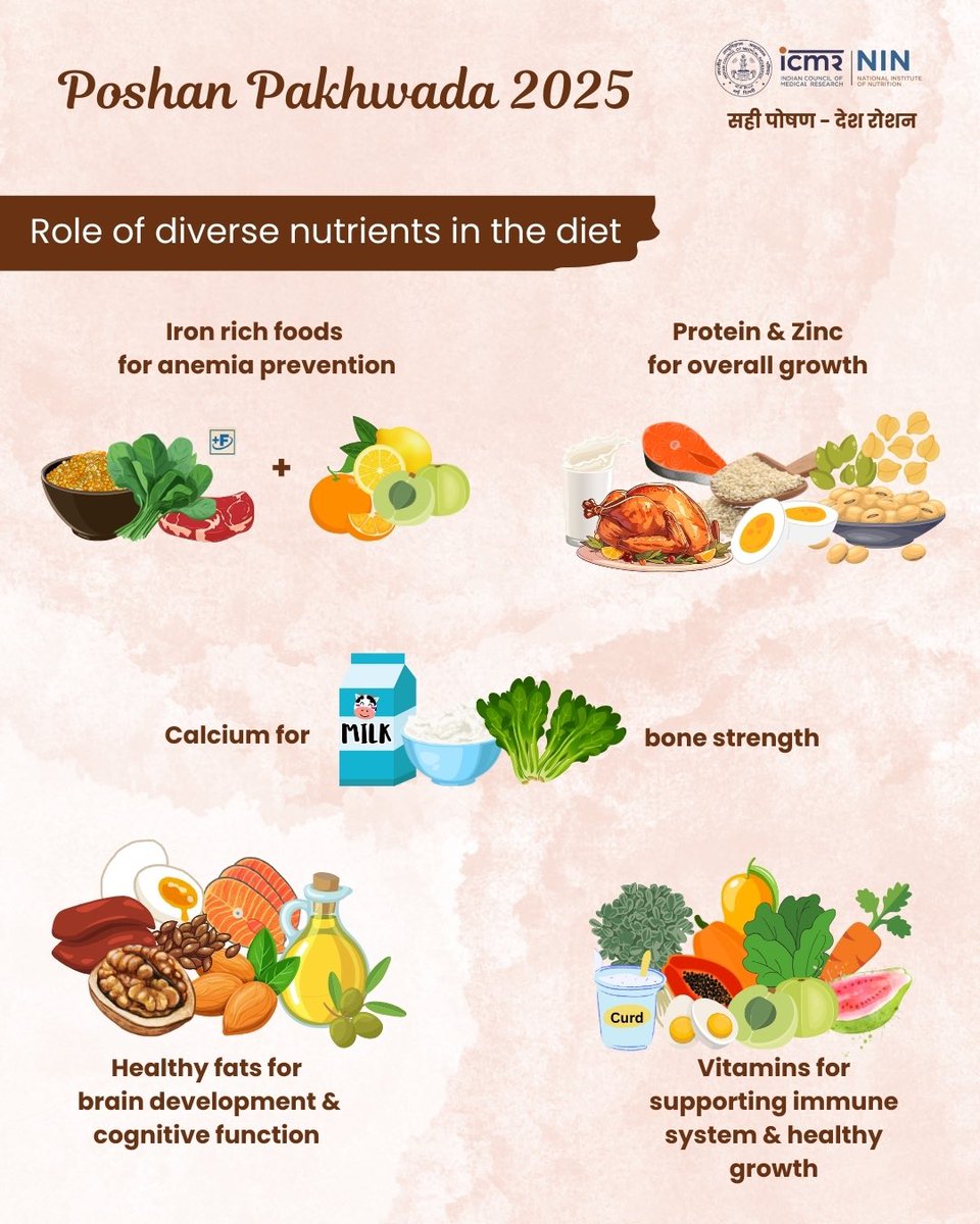 ICMRNIN's tweet photo. This #PoshanPakhwada for BUILDING A NUTRITIOUS BHARAT, let’s try to thoroughly understand and spread the knowledge about the role of diverse nutrients in the diets of every mother and child 

@MoHFW_INDIA @DeptHealthRes  @ICMRDELHI @MinistryWCD https://t.co/851ENZP8Ha