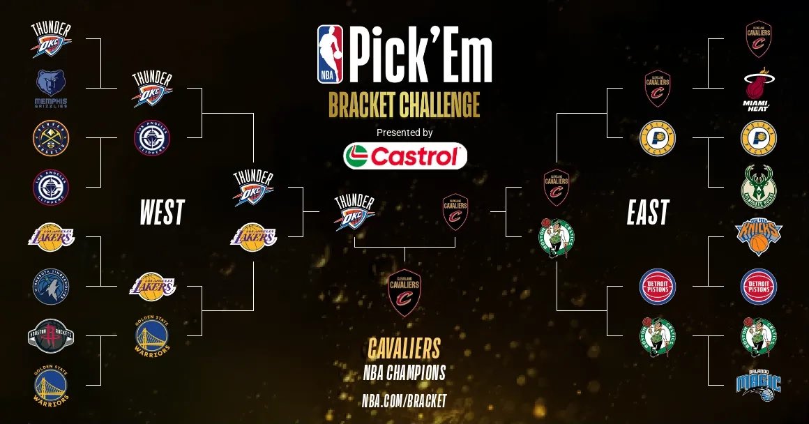 HoodiGarland's tweet photo. Unbiased playoff predictions.

Thoughts? https://t.co/8h0QugCYLz