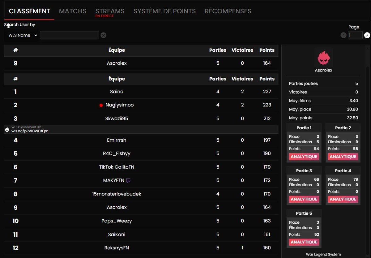 BK ROG Ascrolex (@ascrolex) on Twitter photo ๐ QUAL FINALE 2500$ SOLO ZB <a href="/PapsEsport/">Pap's Esport</a> CHAMPIONSHIPS ๐
Hard troll 1st place....
<a href="/ASUS_BK_ROG/">BK ROG Esports</a> #GOBKROG ๐ QUAL FINALE 2500$ SOLO ZB <a href="/PapsEsport/">Pap's Esport</a> CHAMPIONSHIPS ๐
Hard troll 1st place....
<a href="/ASUS_BK_ROG/">BK ROG Esports</a> #GOBKROG