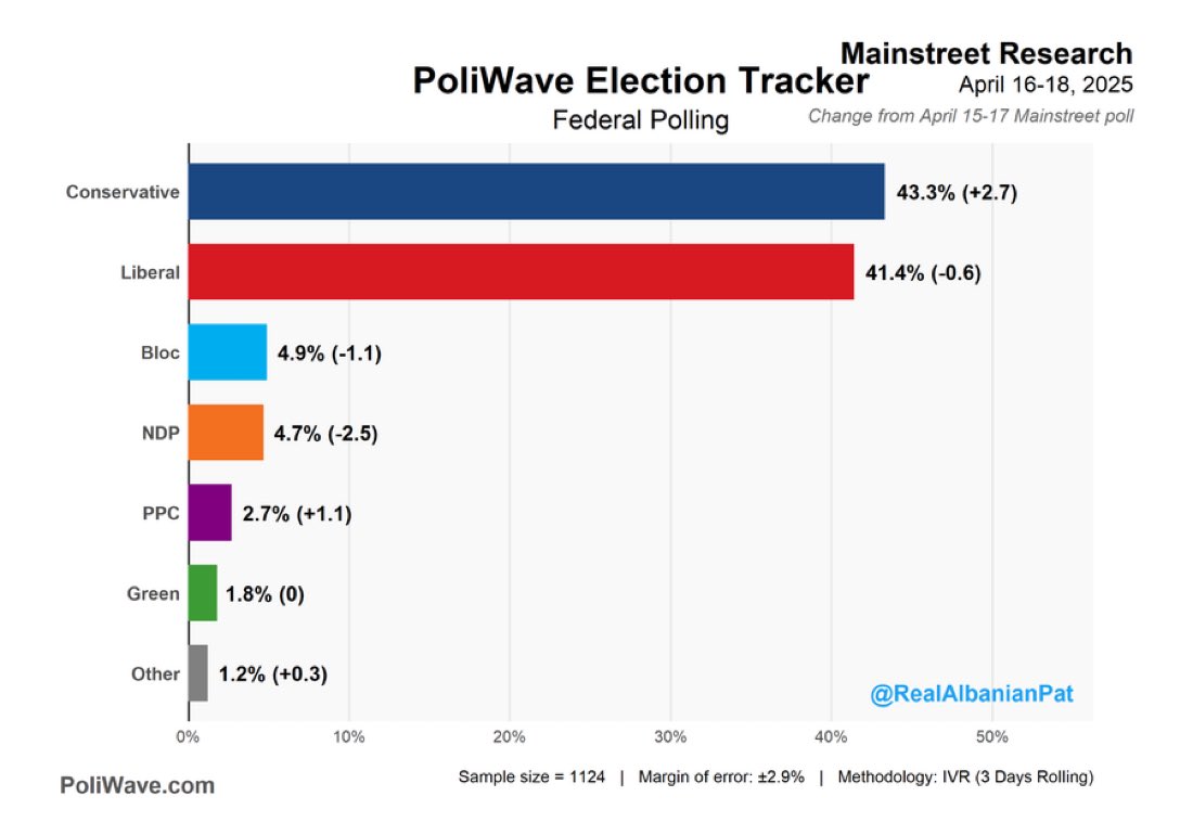 Concerned Canadian tweet media