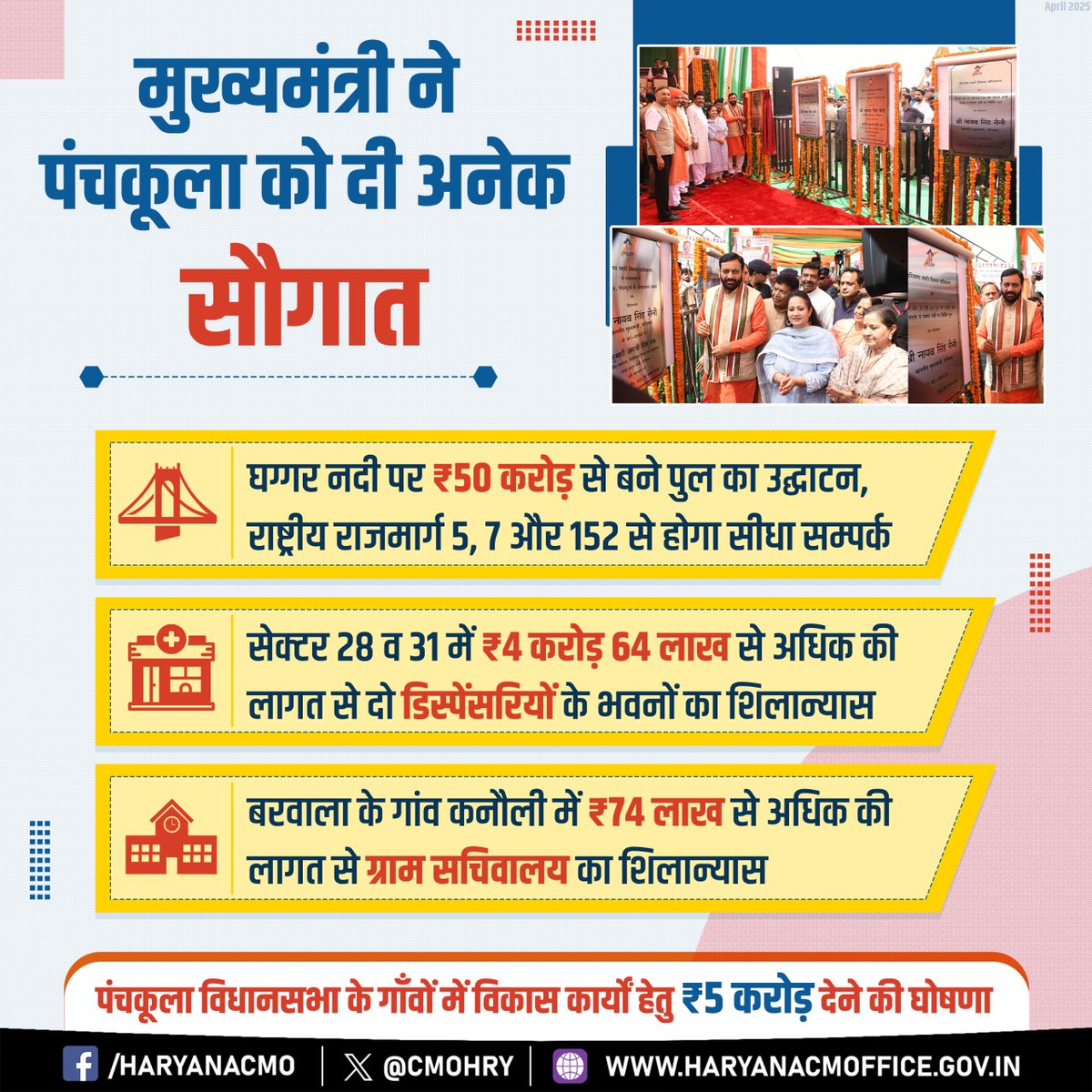 CMO Haryana tweet media