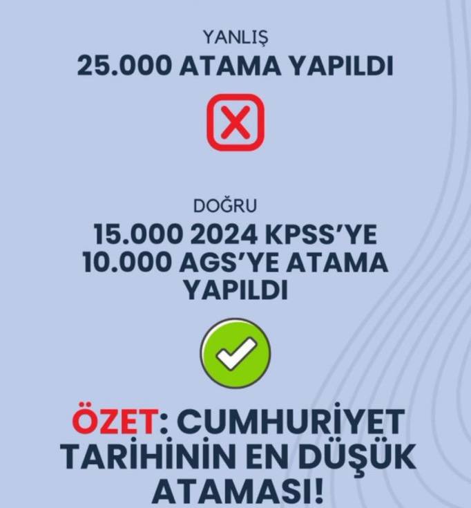 ALLAHIMyeterYA's tweet photo. 2024 KPSS puanı ile atama bekleyen öğretmenlere 15 bin Atama verildi. Dağıtılan branş kontenjanları ise adaletten çok uzak. Lütfen sesimiz ol ve Mevzular programına bizi de kabul et.
@OguzhanUgur
#ÖğretmenAtamasındaKıyım https://t.co/tlt6oNlMtO