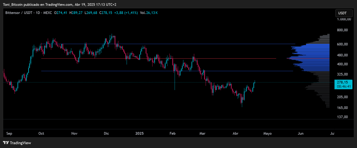 Toni_Bitcoin tweet picture