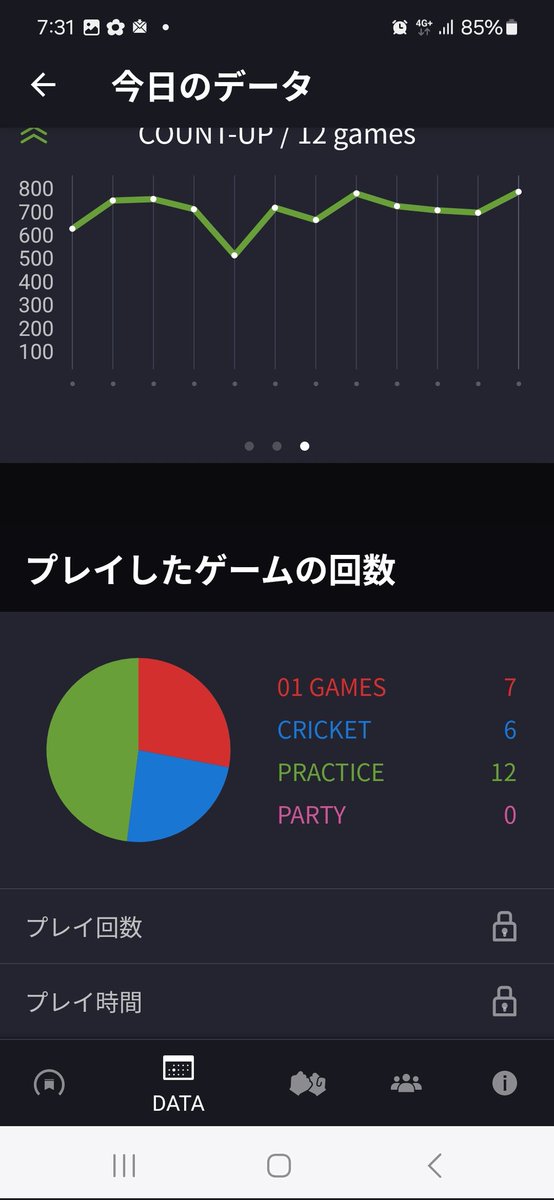 W1010629447's tweet photo. 今日のダーツ！
ブルにいつもより入ってくれました( :D)┸┓ﾜｧｰ
クリケのノーマーク何回もやらかしたのはいただけない...

もっと練習します(っ`ω´c)ｷﾞﾘｨ https://t.co/fpKDQ6L8wW