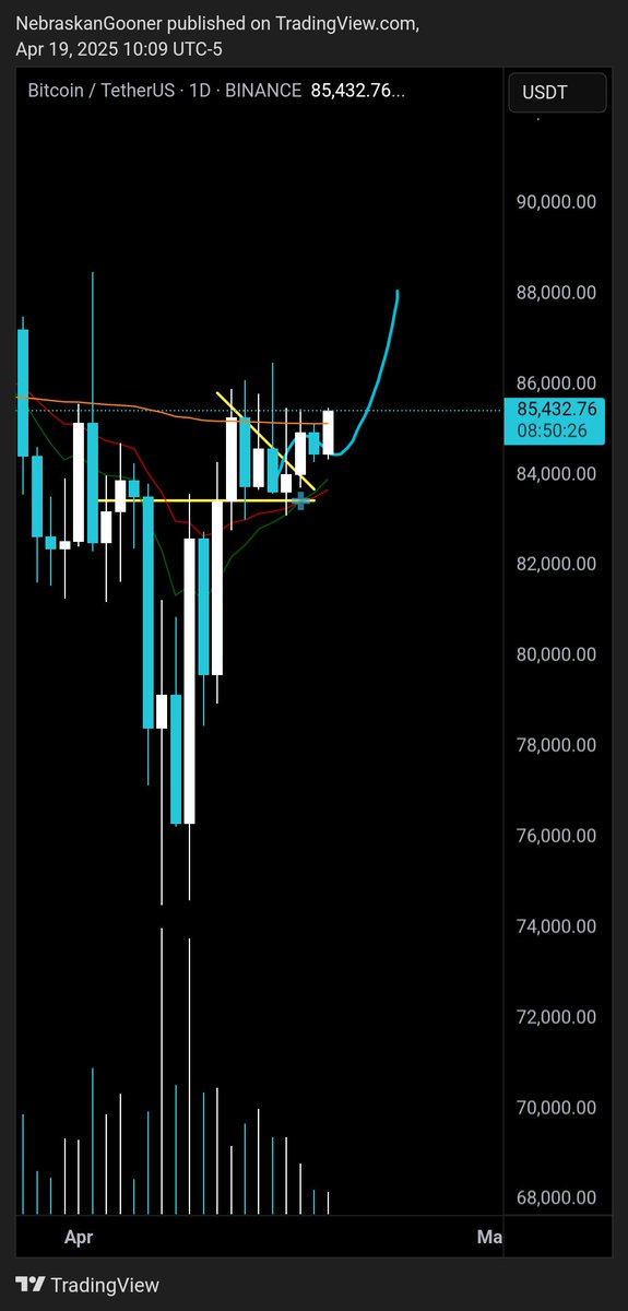 Nebraskangooner's tweet image. #Bitcoin

Trying to fulfill the prophecy