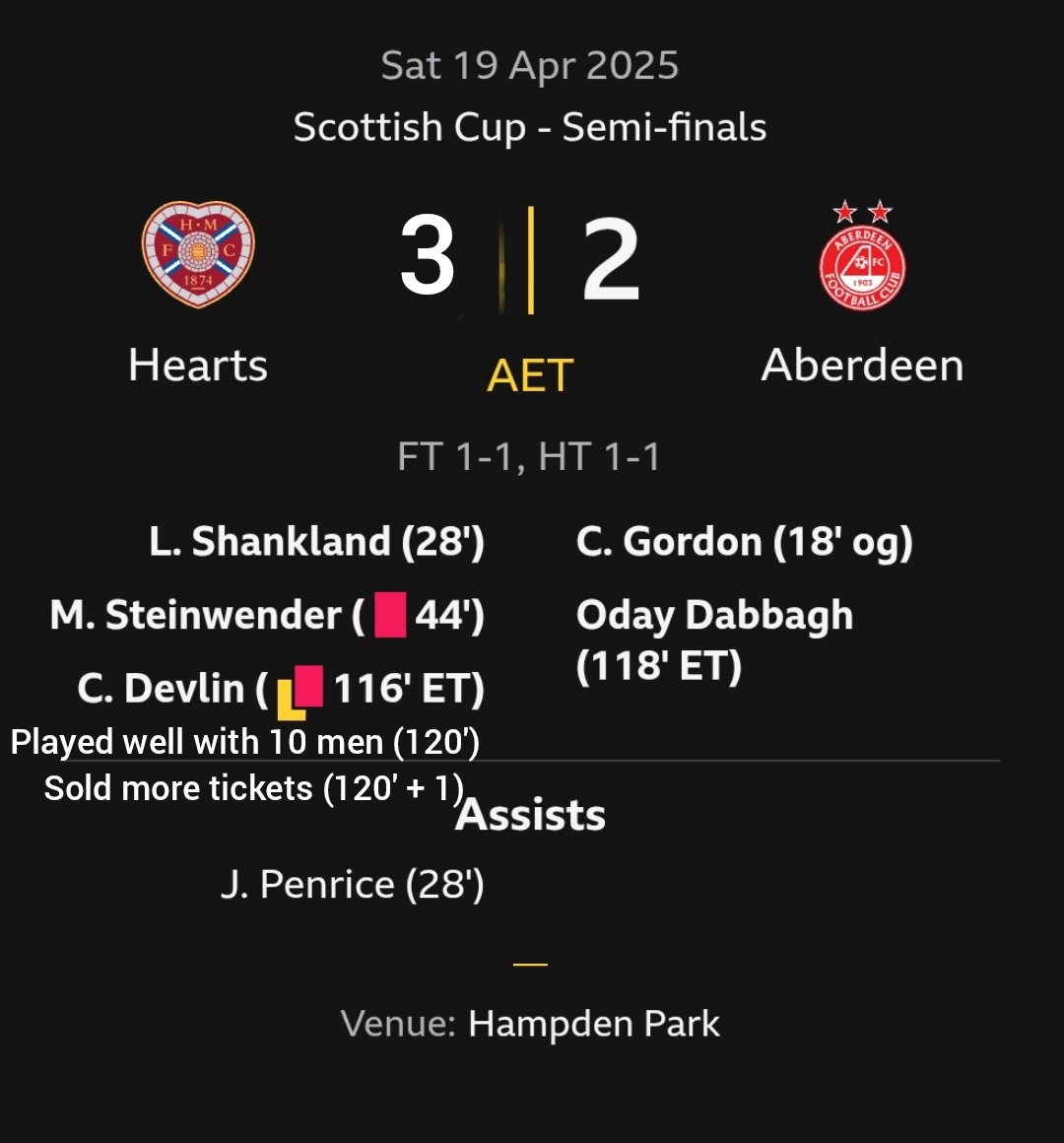 OptaFraz's tweet photo. @AbzPodcast Some comeback from Hearts https://t.co/LUrcZTkw3I