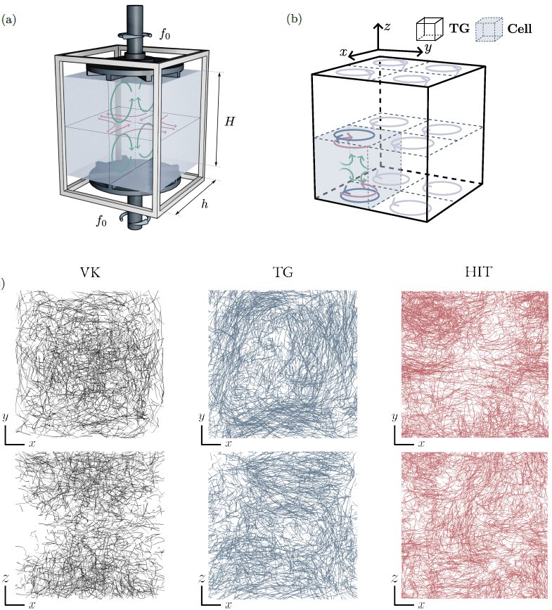 FLiP: FLuids and Plasmas tweet media