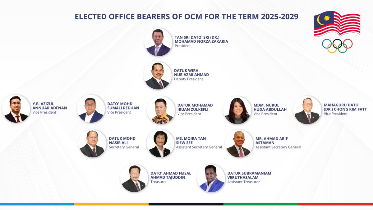 OCM Executive Board 🎉