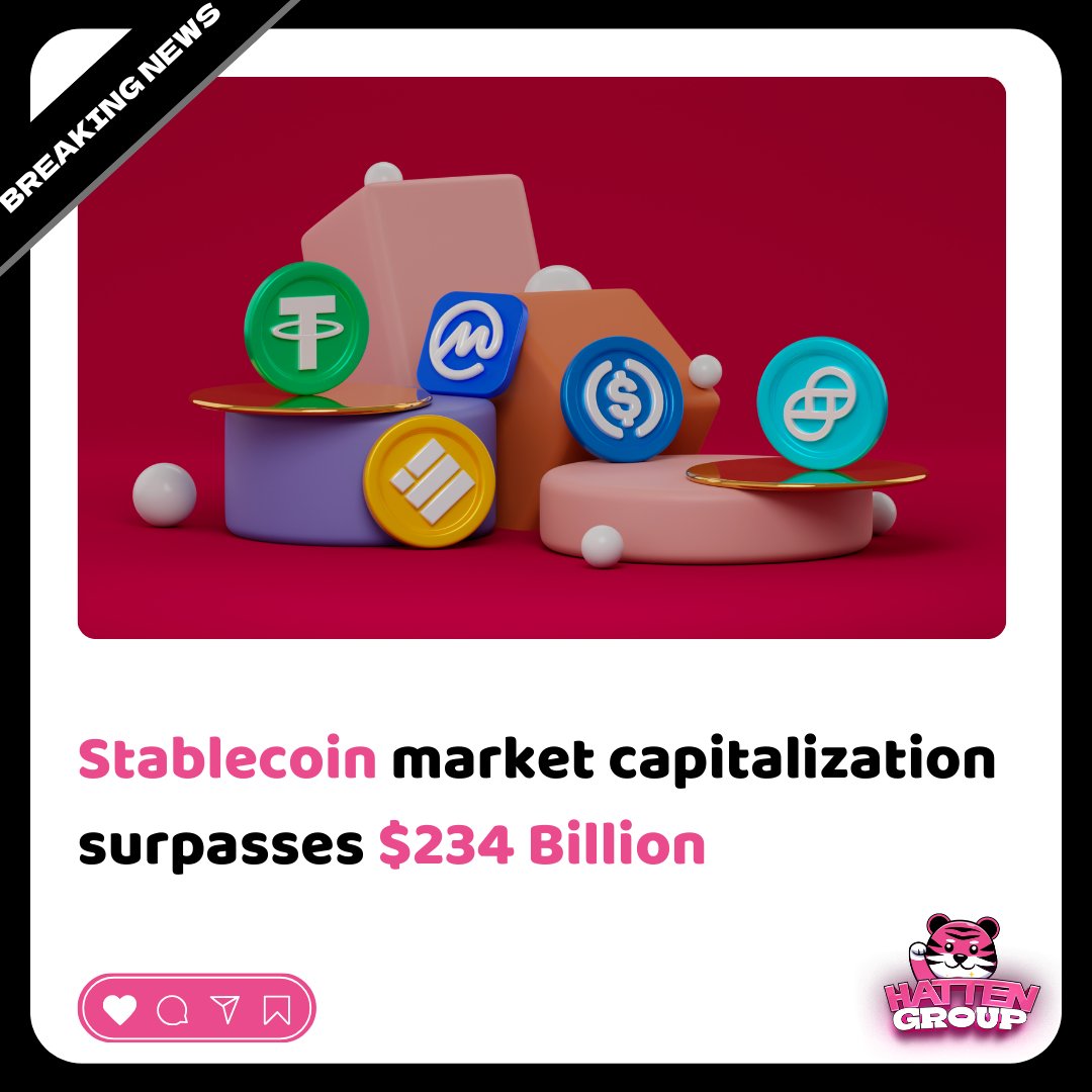 hattengroup's tweet photo. The total market capitalization of #stablecoins has reached $234.483 billion, marking a 0.46% increase over the past 7 days. #USDT continues to dominate the market with a 61.85% share.
#HattenGroup #HattenCommunity https://t.co/v5yYE5QFUx