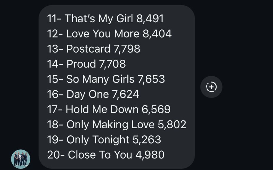I'd 100% rather That's My Girl, Hold Me Down, Only Tonight, Close To You